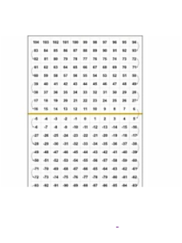 INTEGER BOARD GAME